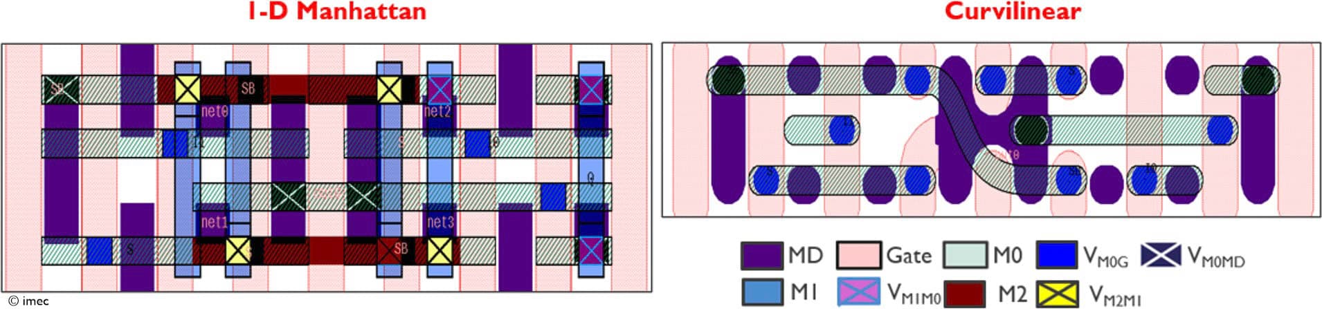 Article Curvilinear Designs