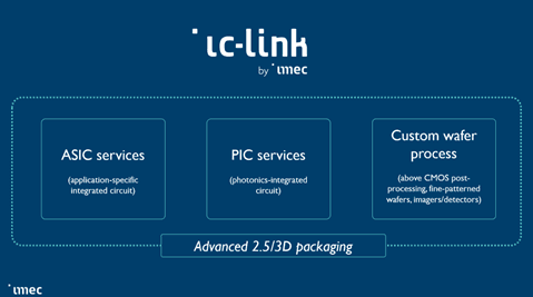 IC-Link by imec