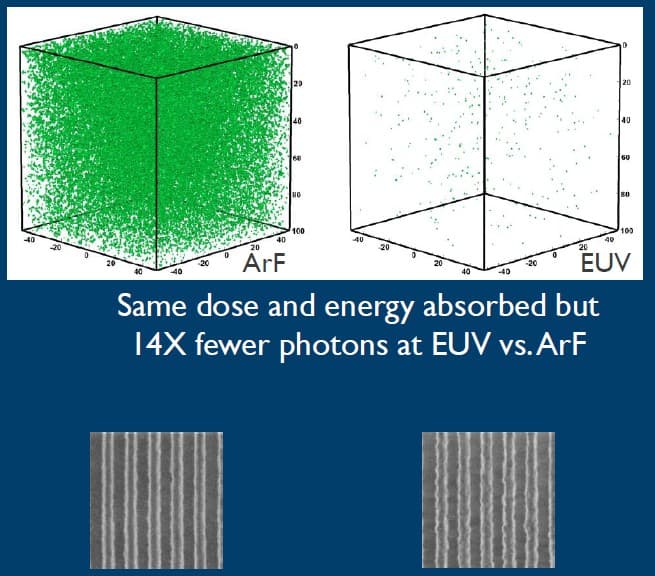 Article Metrology
