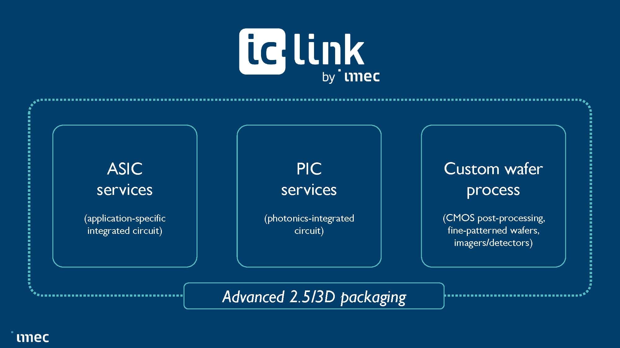 IC-Link by imec