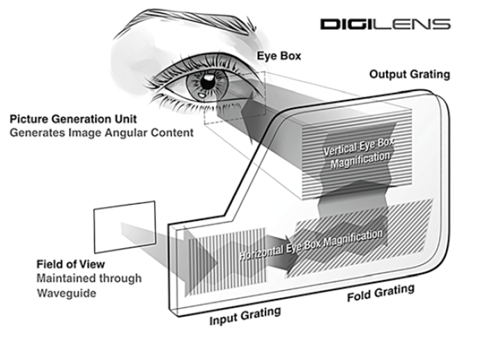 Meta surfaces